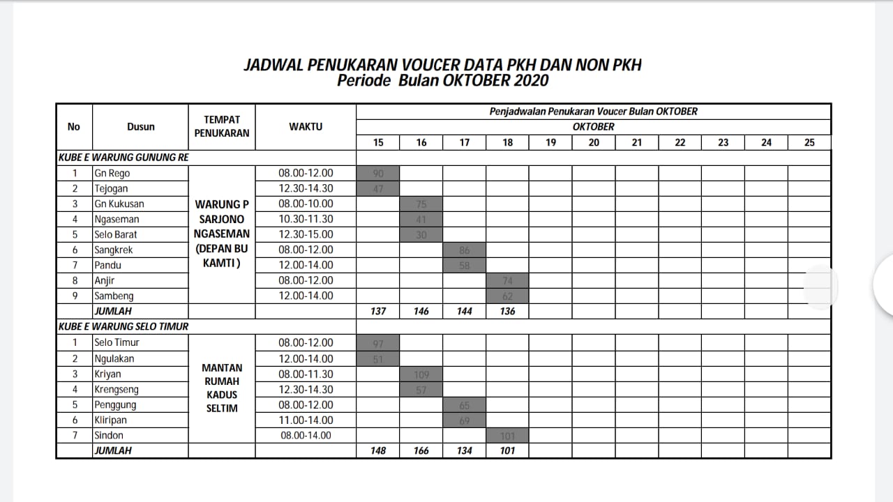 Pembagian Sembako BPNT Diperketat, Warga Dihimbau Patuhi Protokol Kesehatan